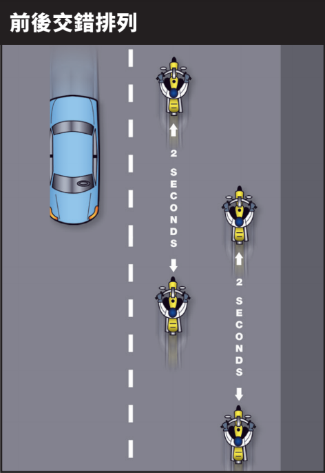 行人、速度、安全空間。三件開車騎車最需注意的事情