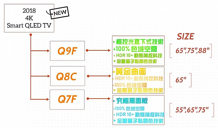 【體驗】三星 QLED 量子電視  視覺與科技時尚雙重享宴