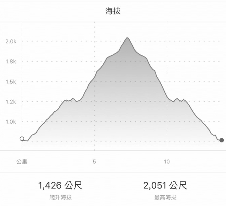 1070521 水社大山全紀錄