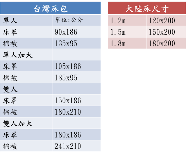 女兒們的夢想床