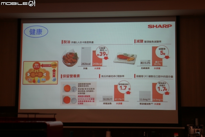 SHARP《HEALSIO水波爐& HEALSIO零水鍋》【體驗】