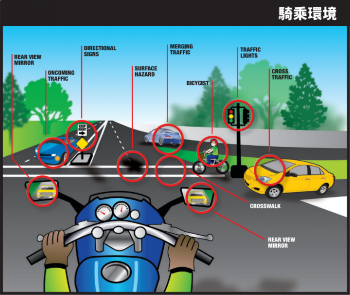 行人、速度、安全空間。三件開車騎車最需注意的事情