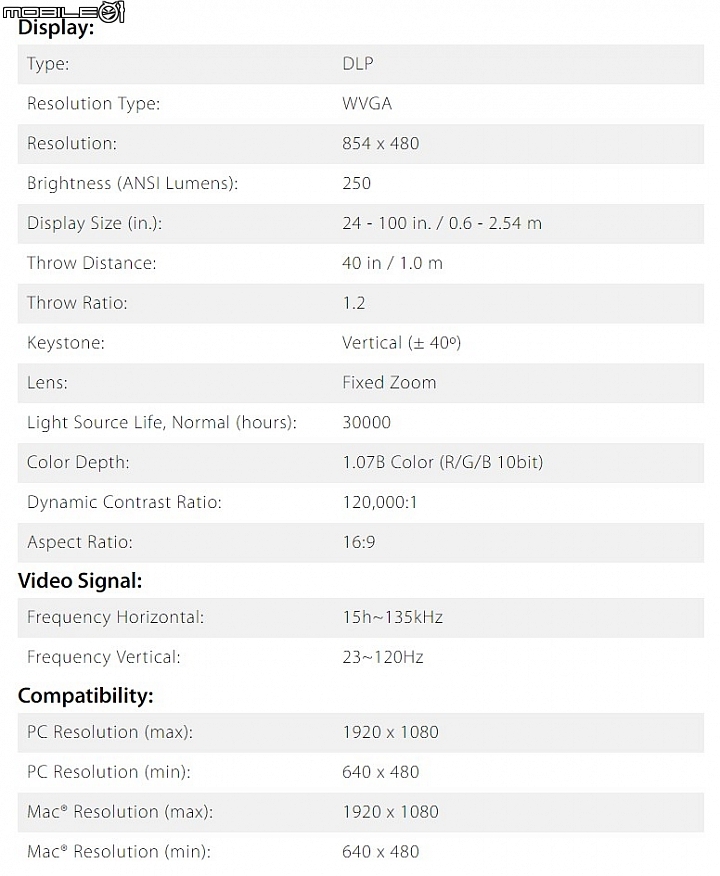 ViewSonic PX747-4K/PX727-4K HDR投影機與M1攜帶式投影機 搶攻家庭劇院與行動投影需求