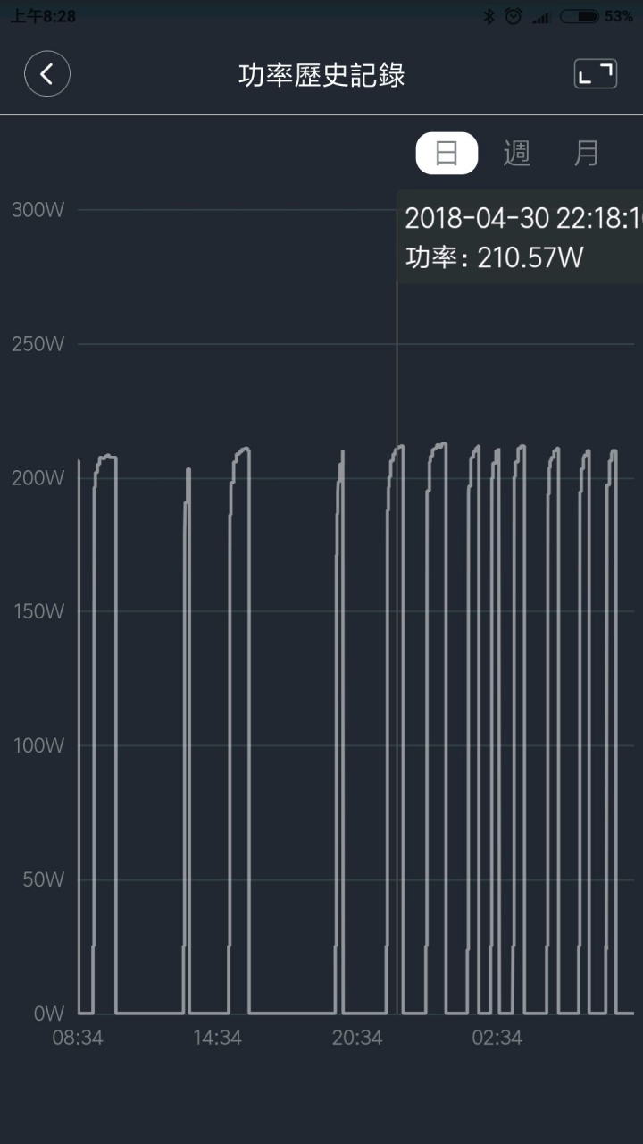 一般除濕機先變智障再變智慧家電 (維持恆濕的居家環境)