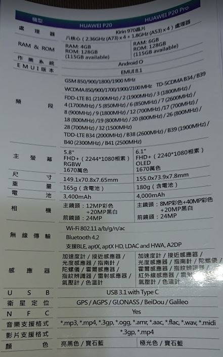 第一次拍照拍到嫑嫑的 HUAWEI P20 Pro CSK不專業試用分享