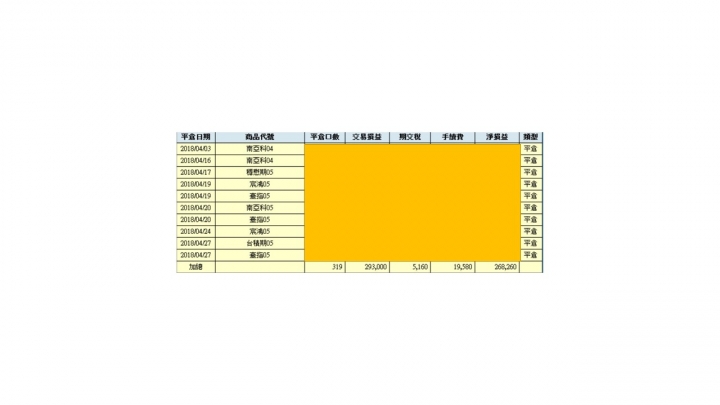 初來乍到----七俠