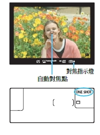 聊 CANON 的 AF-ON 對焦