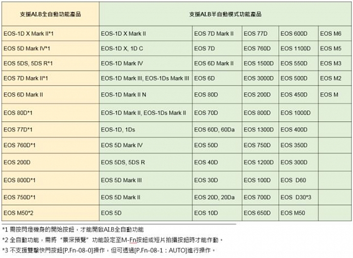 Canon Speedlite 470EX-AI 人像實戰｜內建 AI.B 全自動跳燈技術 擺頭出力免動手！