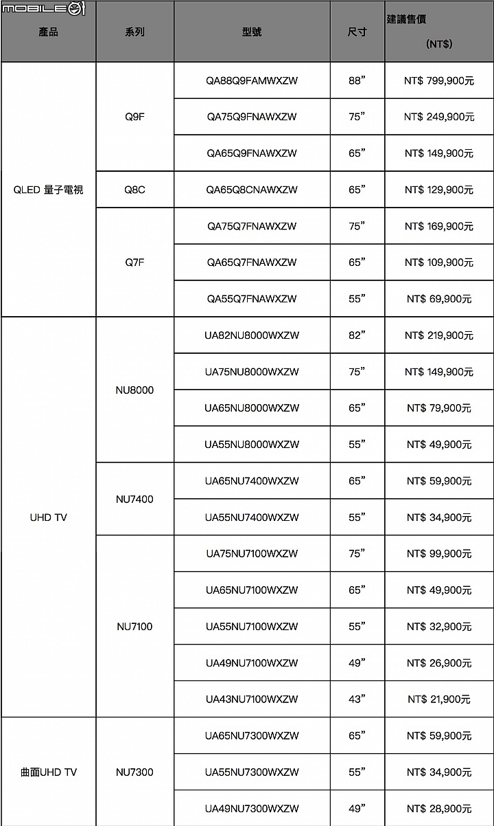 【採訪】智慧升級！ Samsung 2018 QLED 量子電視系列在台上市！