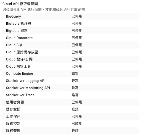 Google Cloud Platform使用Alias IP簡易達成DRBD + Heartbeat HA