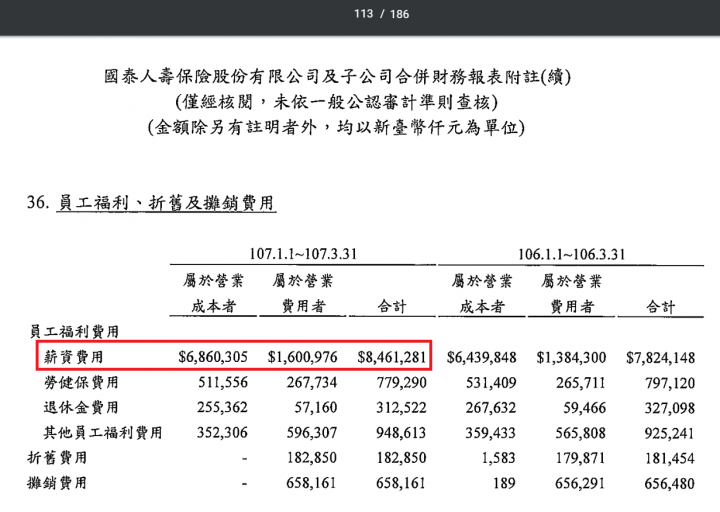 「買保險=養業務」國泰金(2882)的財報分析。