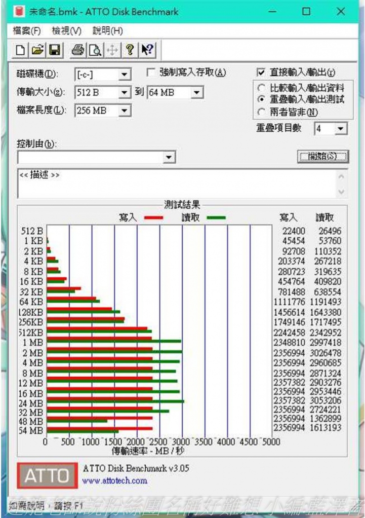 漲價後的開箱 受原物料影響漲價最兇的三個零件