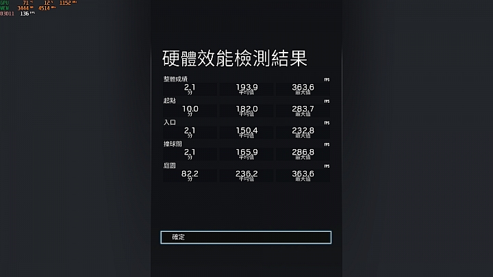 AORUS X7 DT V8,面面俱到的高效強勁筆電