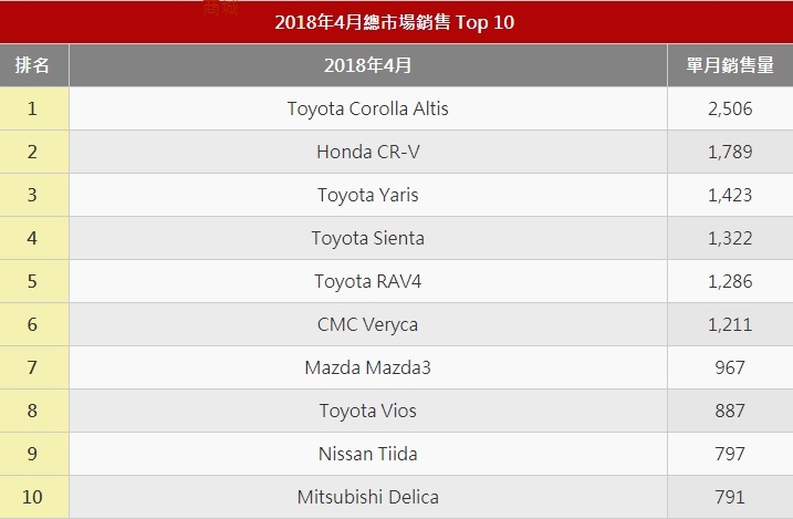 CRV5有機會成為新一代神車嗎?