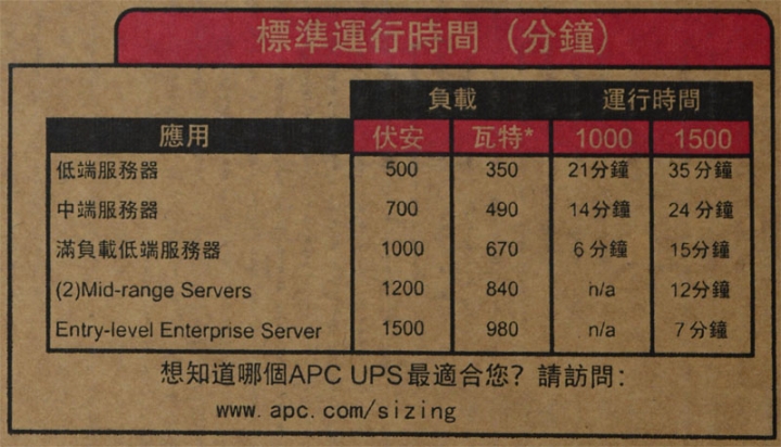 APC SMT1000TW Smart-UPS 1000不斷電系統開箱