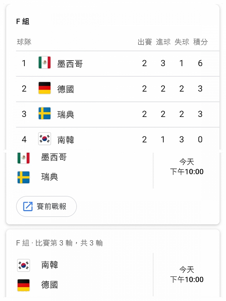 《世足來亂聊》又一場門將生死鬥,結果平手,毀在哥國自己踢歪……!今年16強會跟32強一樣繼續演三粒八點檔嗎?!讓我們繼續看下去……