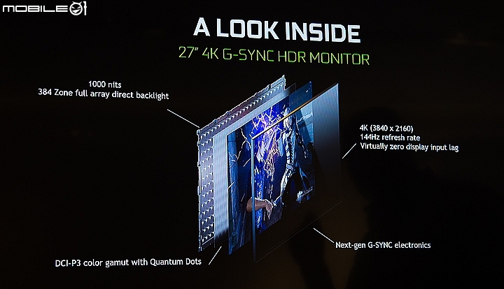 NVIDIA為玩家再推出G-Sync HDR技術 提供流暢與豐富色彩細節的遊戲體驗