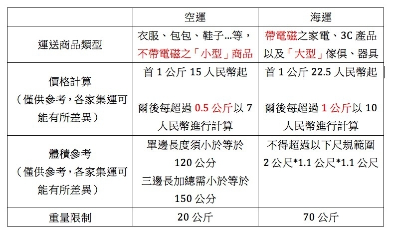 居家版必備購物秘笈,一些淘寶省錢購物所不能不知道的事