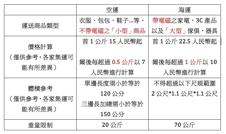 居家版必備購物秘笈，一些淘寶省錢購物所不能不知道的事