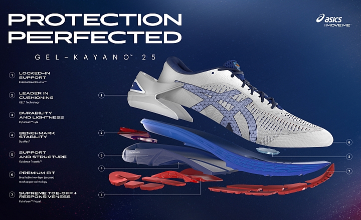 ASICS GEL-KAYANO 25 中底配置 ASICS GEL-KAYANO 25 中底配置