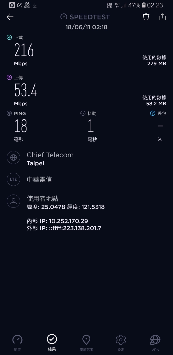 看了這網速你還會覺得499吃到飽比13XX資費還要慢嗎