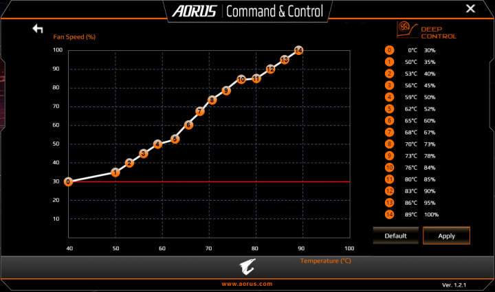 AORUS X9 DT奢華開箱