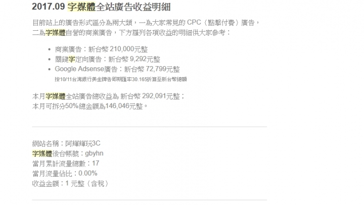 經驗談~副業做部落客是賺錢?還是做功德?從零開始,紀錄一整年總收入!