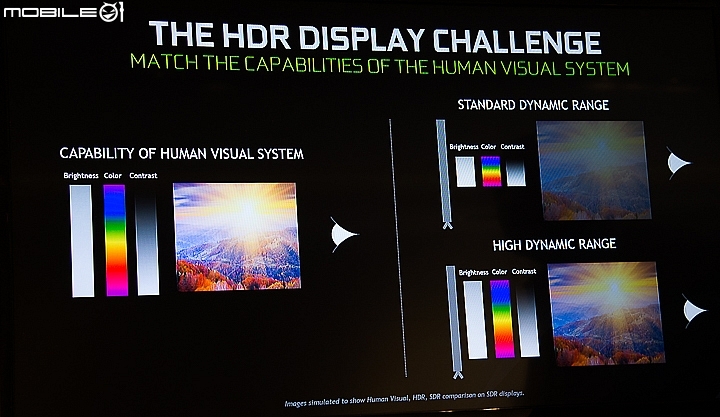 NVIDIA為玩家再推出G-Sync HDR技術 提供流暢與豐富色彩細節的遊戲體驗