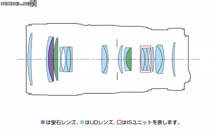 【新訊】Canon EF 70-200mm f/4L IS II USM 與 EF 70-200mm f/2.8L IS III USM 同步發表！