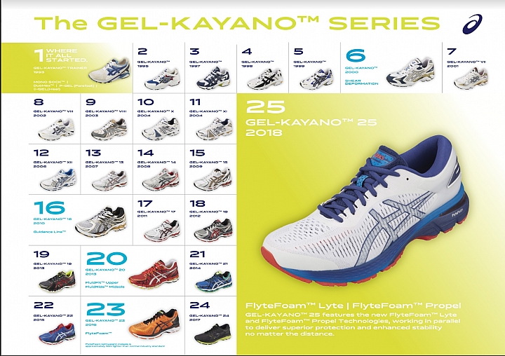 ASICS GEL-KAYANO 第一代到第二十五代演變 ASICS GEL-KAYANO 第一代到第二十五代演變