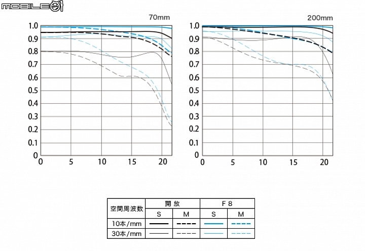 【新訊】Canon EF 70-200mm f/4L IS II USM 與 EF 70-200mm f/2.8L IS III USM 同步發表！