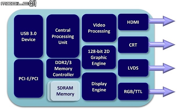 2018 Computex 慧榮科技SiliconMotion SM768 顯示晶片支援HDMI、DVI以及D-Sub 2018 Computex 慧榮科技SiliconMotion SM768 顯示晶片支援HDMI、DVI以及D-Sub