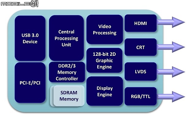 慧榮SiliconMotion推出新一代SM2262EN SSD控制晶片 傳輸效能上看3500MB/s