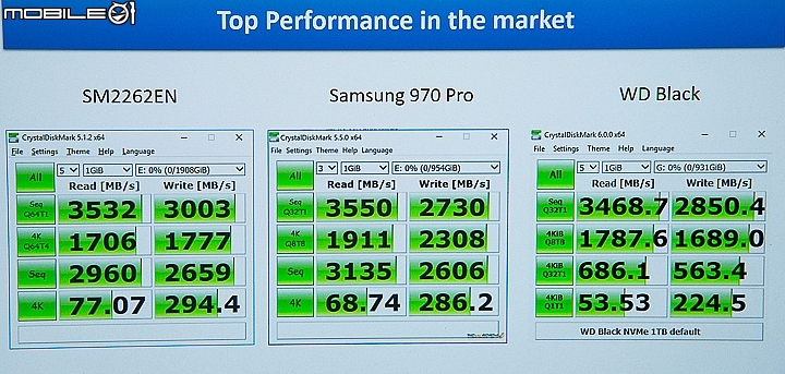 2018 Computex 慧榮SiliconMotio KCn SM226x SSD控制晶片,效能比較 2018 Computex 慧榮SiliconMotio KCn SM226x SSD控制晶片,效能比較
