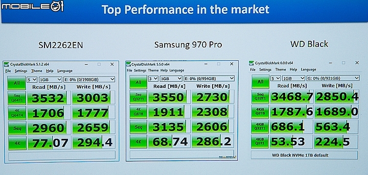 慧榮SiliconMotion推出新一代SM2262EN SSD控制晶片 傳輸效能上看3500MB/s