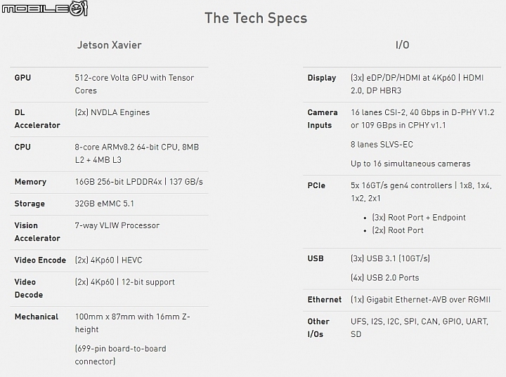 NVIDIA為AI機器人開發推出全新NVIDIA ISAAC運算平台