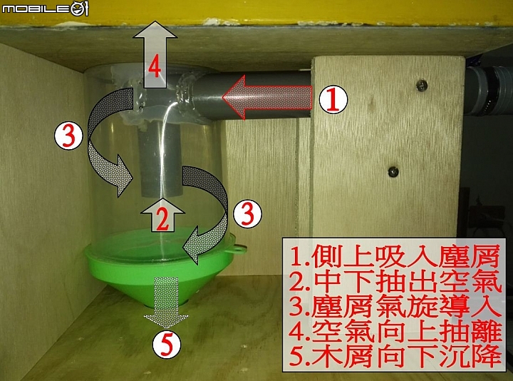 木作DIY ~ 簡易旋風集塵桶 測試與成品分享