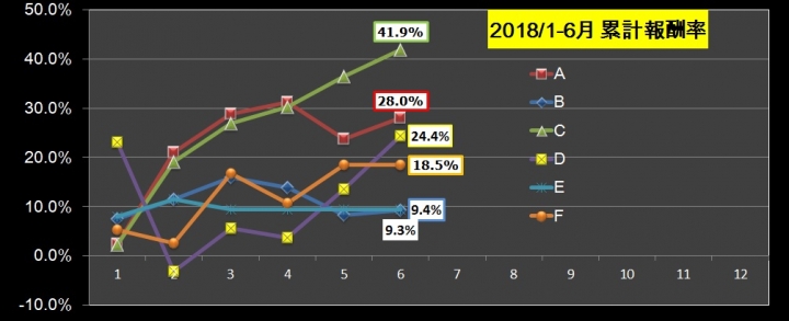 全職期貨交易 2018/1月~6月(6/4) 策略績效分享