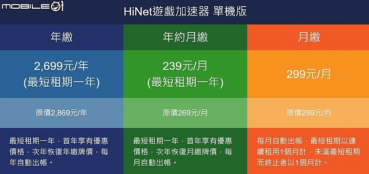 中華電信HiNet光世代300M/100M試用 超有感升速體驗