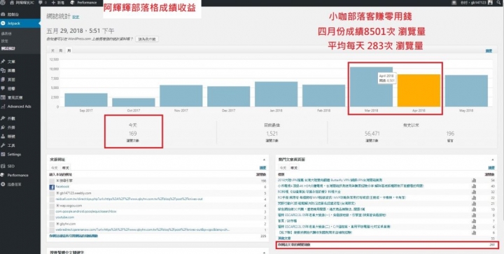 經驗談~副業做部落客是賺錢?還是做功德?從零開始,紀錄一整年總收入!