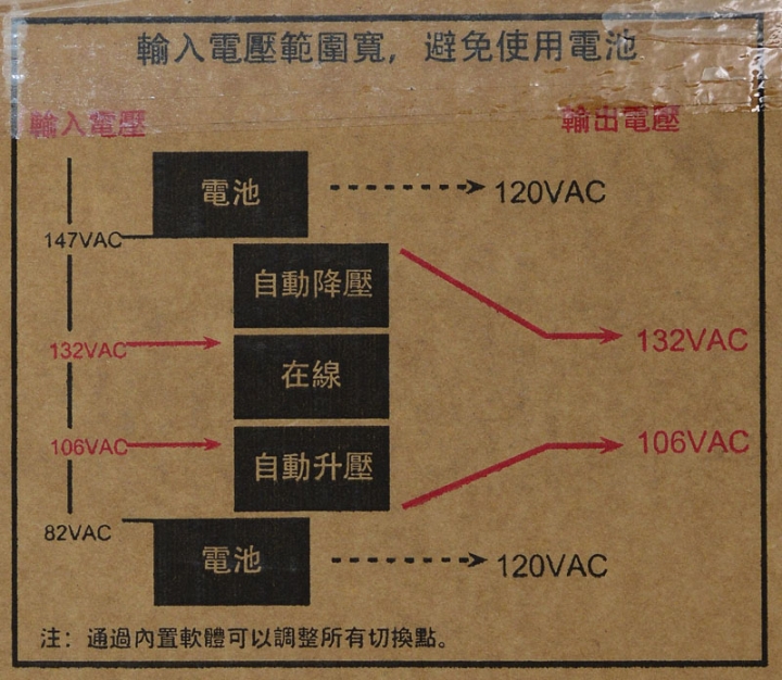 APC SMT1000TW Smart-UPS 1000不斷電系統開箱