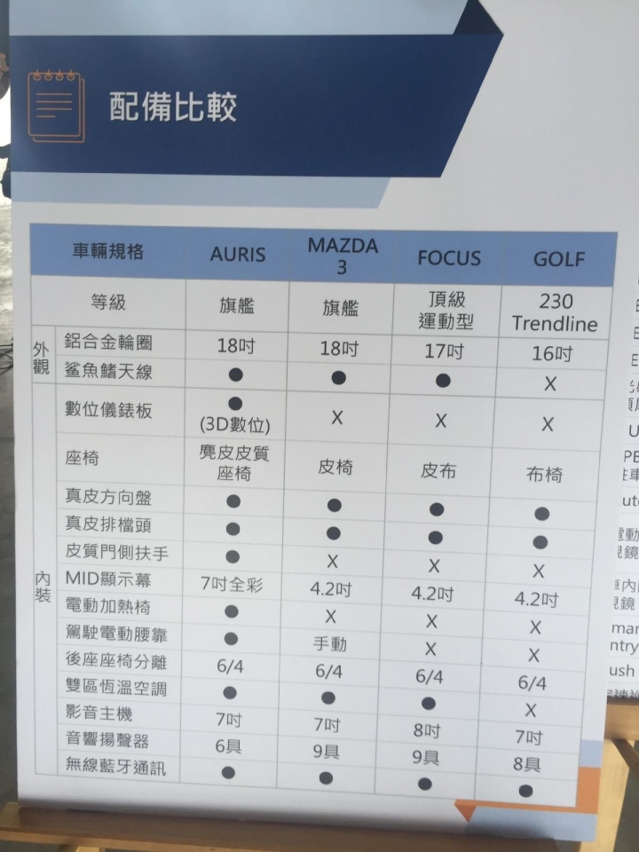 Toyota Auris大鵬灣試駕心得