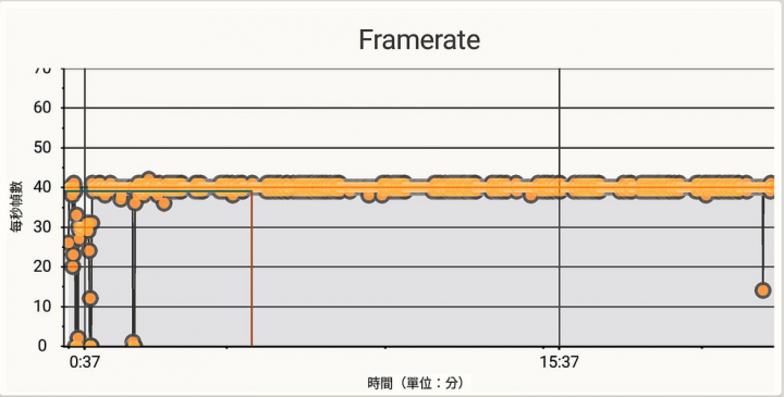 HTC U12+ 評測與使用心得(內含QC4.0實測)