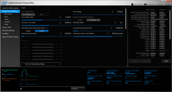 MSI GS63 XTU調整跑Cinebench R15測試分享