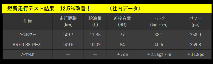 Subaru Forester XT - 森林人2018進化日誌