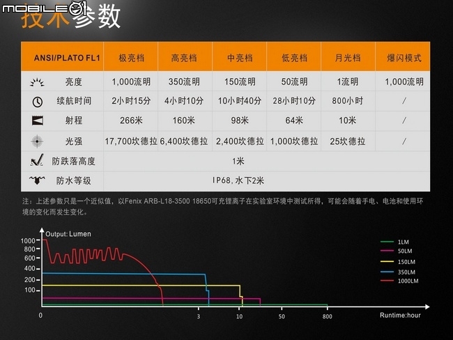 UC35 V2.0 隨身小劍士(18650雙鍵隨充遠射戰術小直筒)