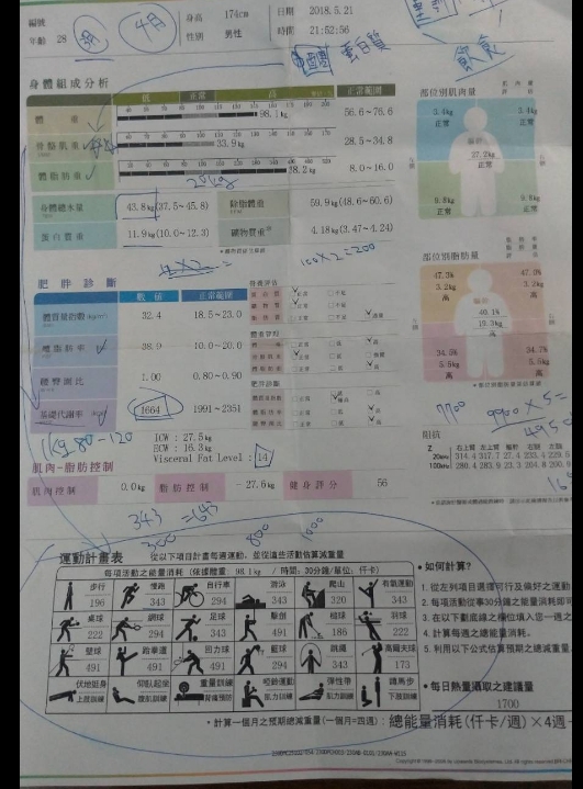 初學者健身一個月體重有掉,可是肌肉沒長,是哪邊出了問題?