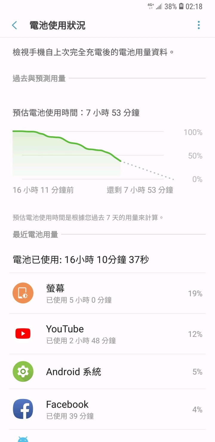 S9+續航比預期好些