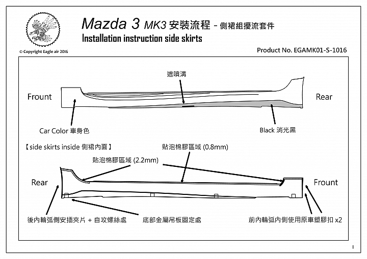 空力套件種類