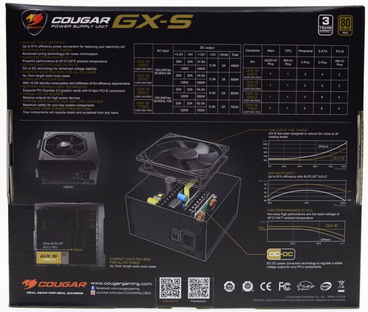 Cougar GX-S 750W金牌直出線電源開箱測試